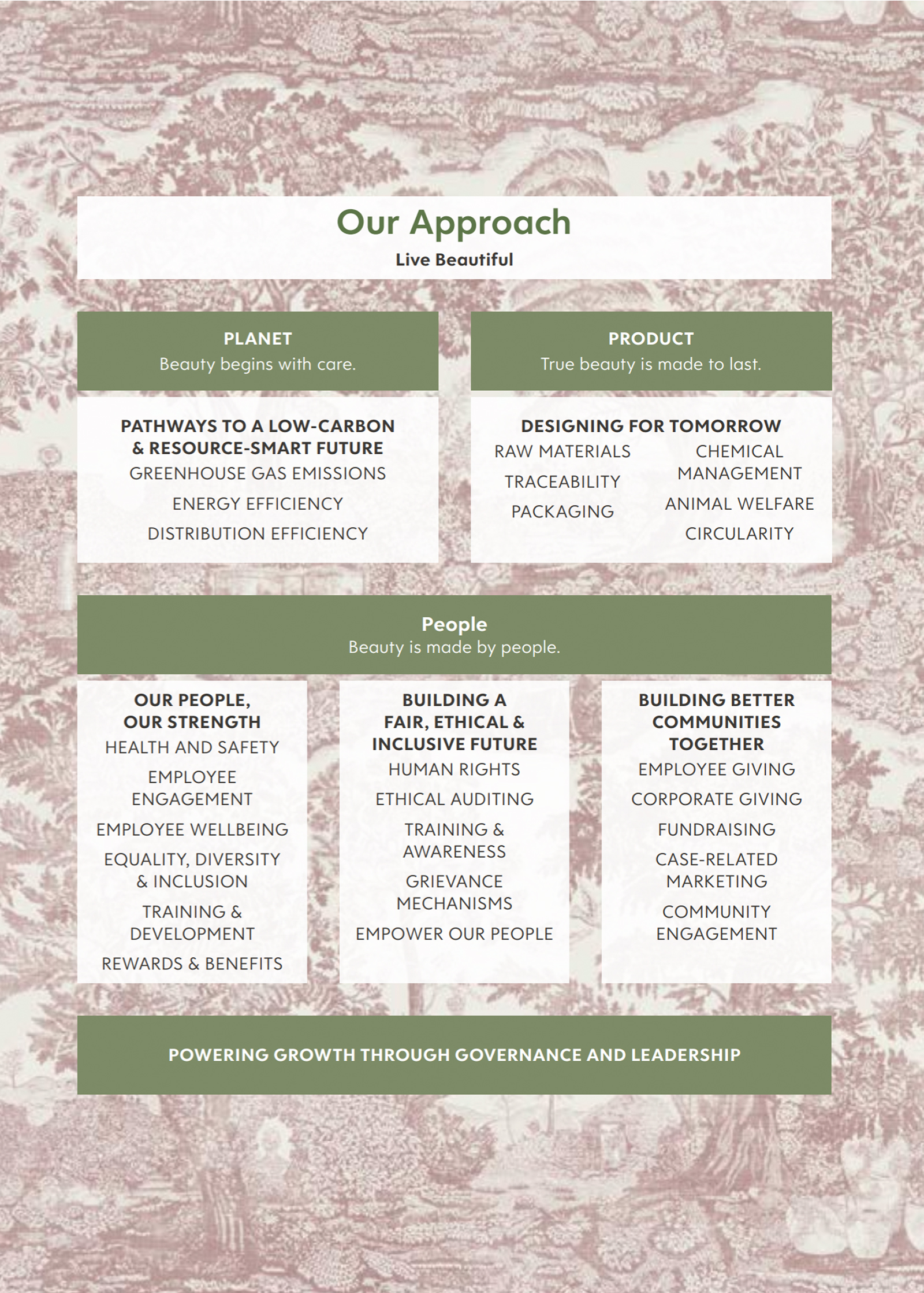 Live Beautiful sustainability strategy